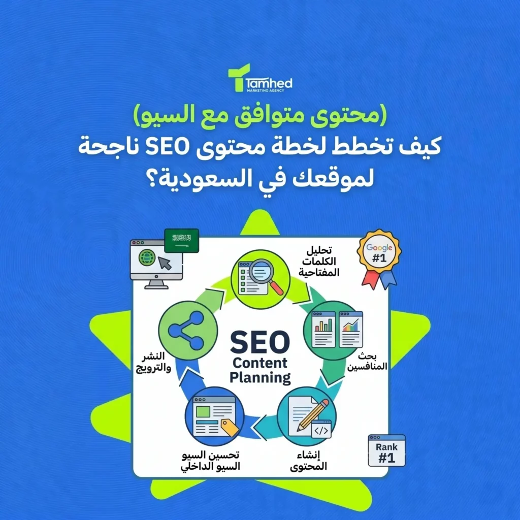 كيف تخطط لخطة محتوى SEO ناجحة لموقعك في السعودية