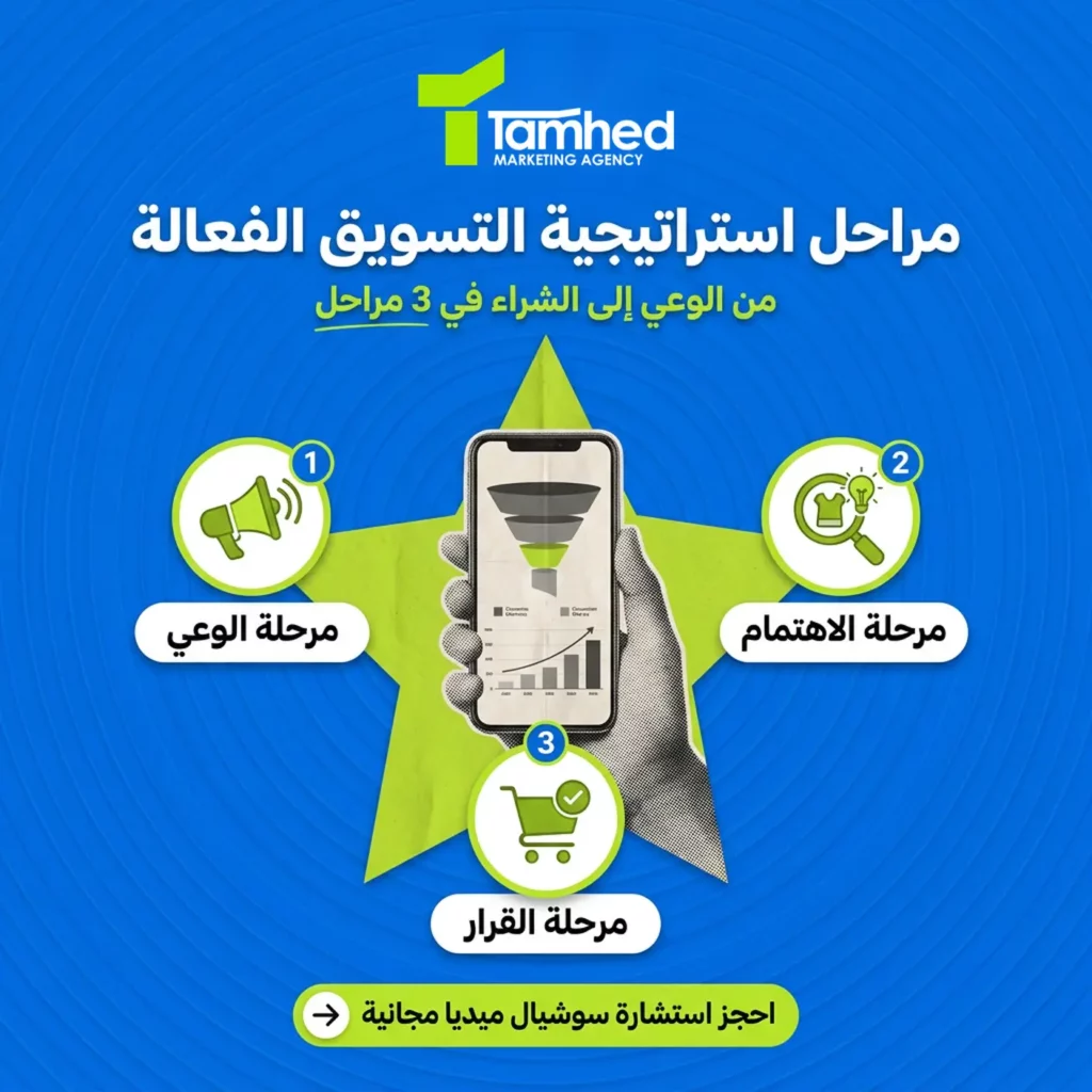حملات إعلانية سوشيال
