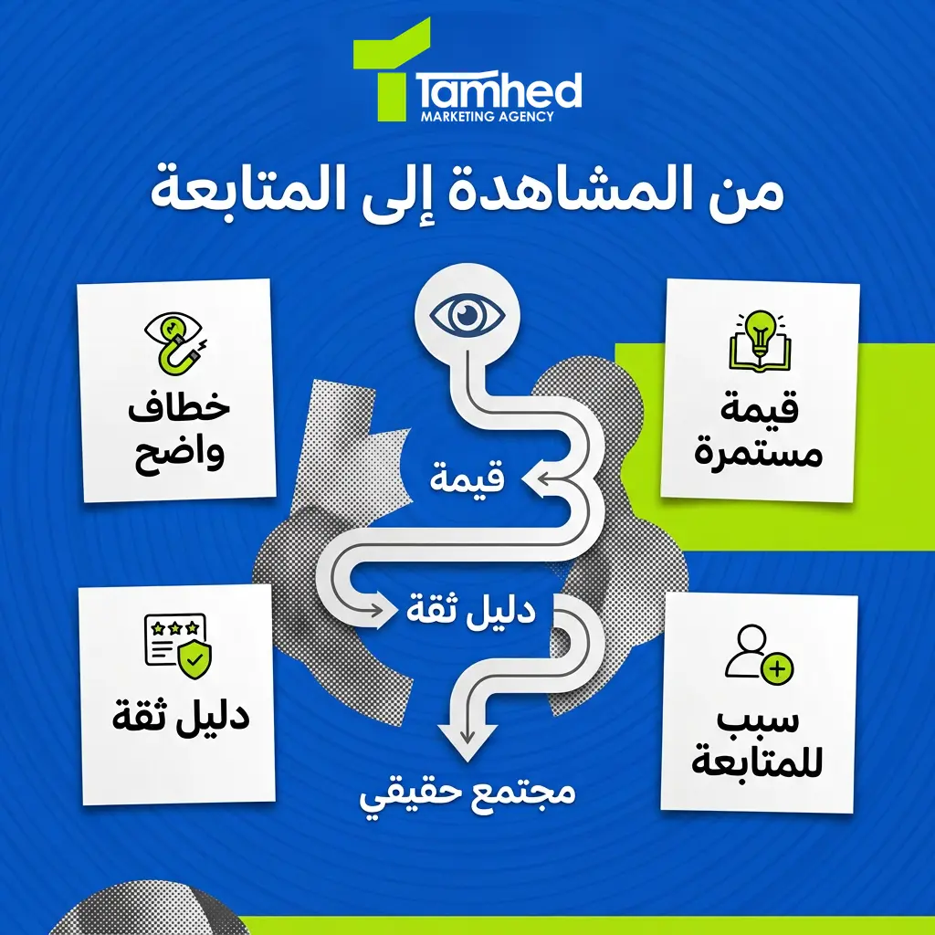 زيادة متابعين السوشيال ميديا