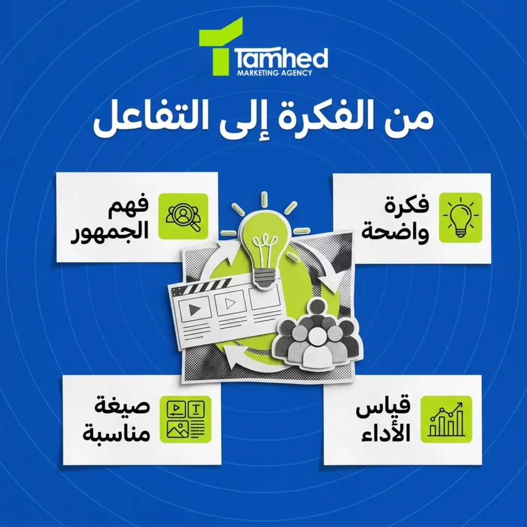 صناعة محتوى السوشيال ميديا