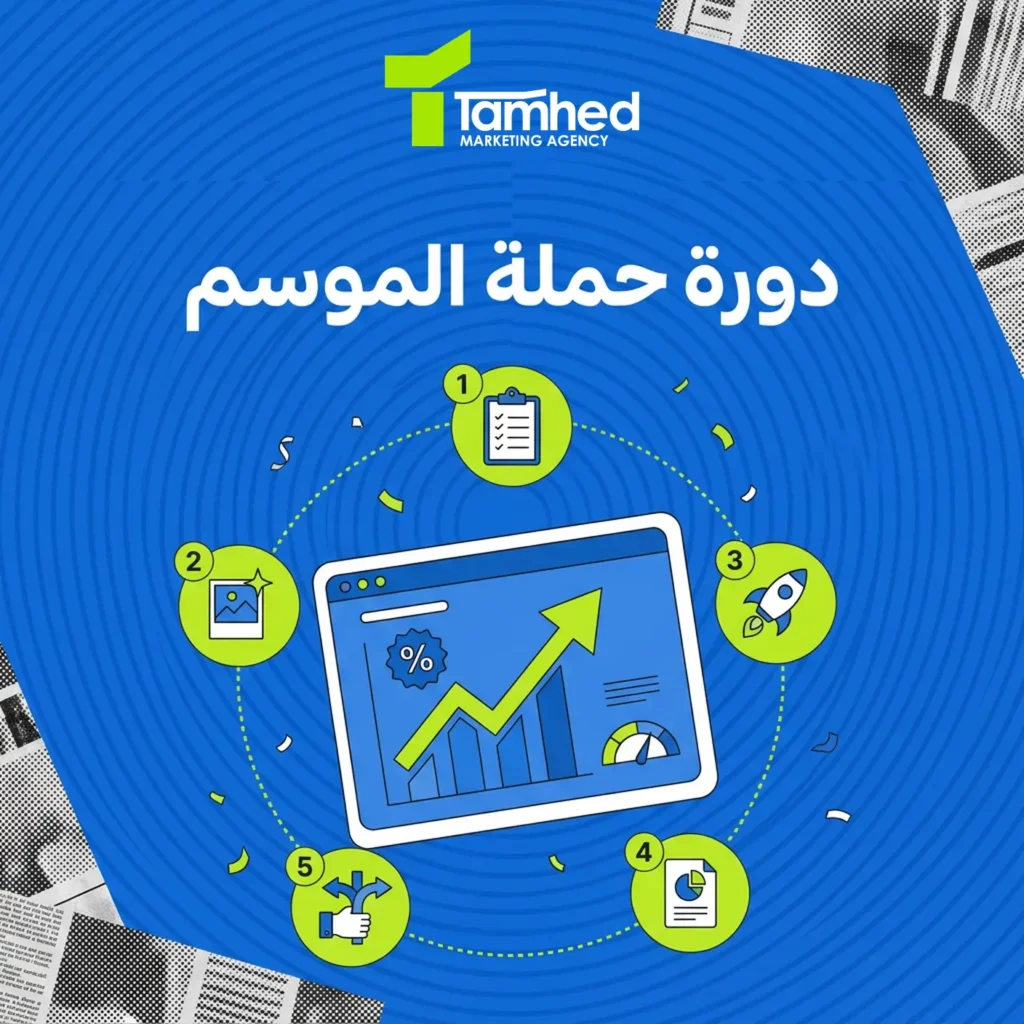 تصميم اعلانات اليوم الوطني
